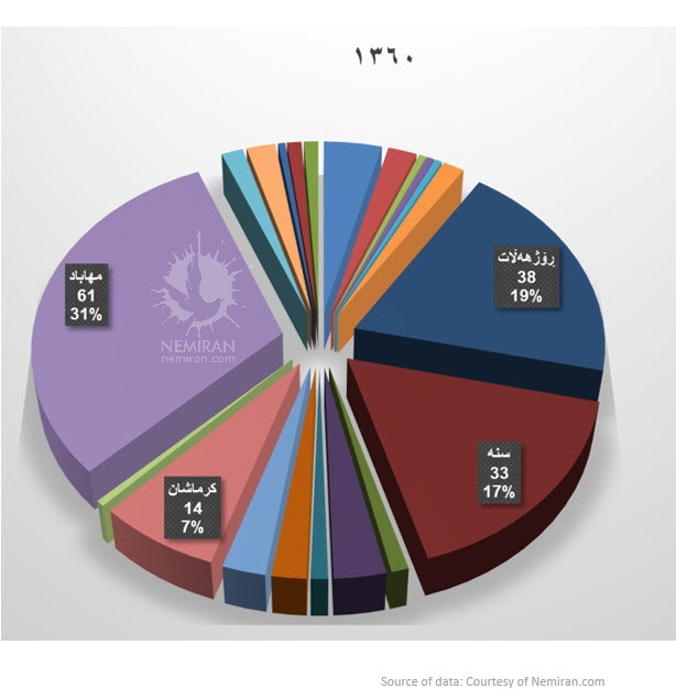 Chart2-1